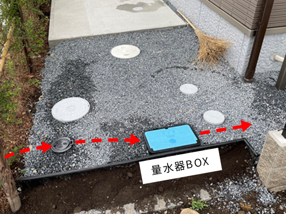 写真：量水器BOXの場所